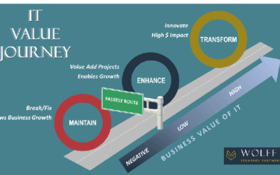 Navigating the IT Value Journey: Part 3