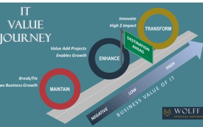 Navigating the IT Value Journey: Part 4