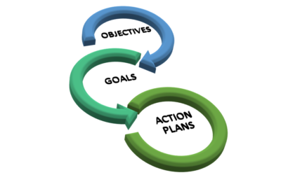 IT Strategy Management: Action Plans