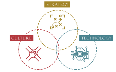 C-Suite Guide to Digital Transformation: Strategy, Culture, and Technology